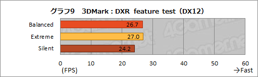 #023Υͥ/NVIDIAΥΡPCGPUGeForce RTX 3080פμϤ򸡾ڤƤߤǥȥå׸RTX 2070 SUPERǽǧ