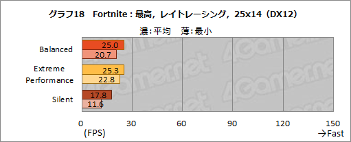 #032Υͥ/NVIDIAΥΡPCGPUGeForce RTX 3080פμϤ򸡾ڤƤߤǥȥå׸RTX 2070 SUPERǽǧ