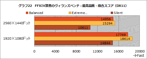 #036Υͥ/NVIDIAΥΡPCGPUGeForce RTX 3080פμϤ򸡾ڤƤߤǥȥå׸RTX 2070 SUPERǽǧ