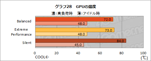 #042Υͥ/NVIDIAΥΡPCGPUGeForce RTX 3080פμϤ򸡾ڤƤߤǥȥå׸RTX 2070 SUPERǽǧ