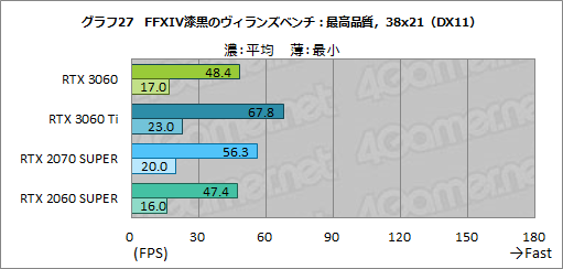 #044Υͥ/GeForce RTX 3060ܥɤϥߥɥ륯饹ο֤ˤʤ뤫ZOTAC GAMING GeForce 3060 Twin Edge OCפǸڤƤߤ