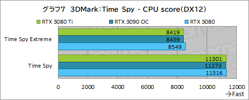 #025Υͥ/GeForce RTX 3080 Ti Founders Editionץӥ塼ޡǶGPUGeForce RTX 3090ˤɤޤΤ