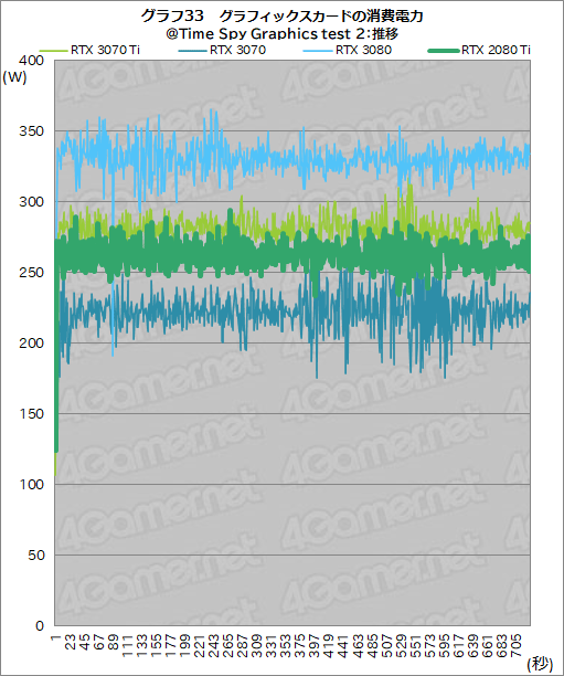 #050Υͥ/GeForce RTX 3070 Ti Founders Editionץӥ塼GDDR6XѤRTX 30701پ뤬Ϥ礭