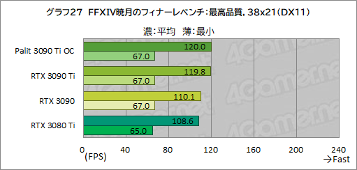 #055Υͥ/GeForce RTX 3090 Ti GameRock OCץӥ塼GeForce RTX 30˾ǶGPUϡʤ˸äǽͭΤ