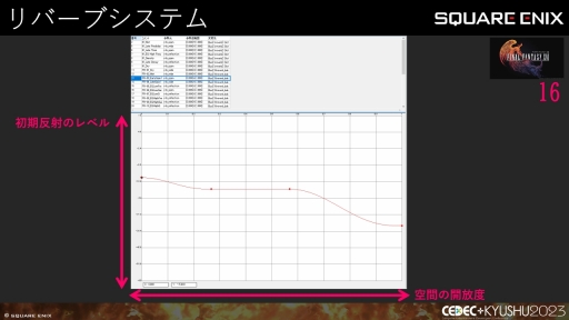  No.029Υͥ / CEDECKYUSHUϡFINAL FANTASY XIVסFINAL FANTASY XVIפΥô롤2ȥ¹Գȯ줿θȻѤ줿ɵ