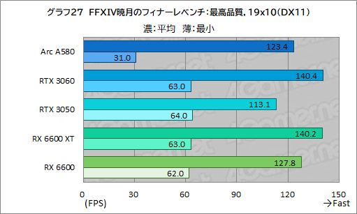  No.043Υͥ / 35000ߤ㤨뿷ߥɥ륯饹GPUIntel Arc A580פϡޡˤȤäƤɤʰդˤΤ