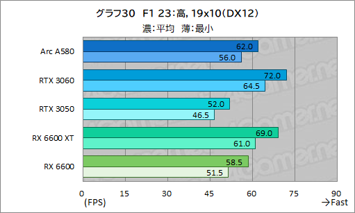  No.046Υͥ / 35000ߤ㤨뿷ߥɥ륯饹GPUIntel Arc A580פϡޡˤȤäƤɤʰդˤΤ