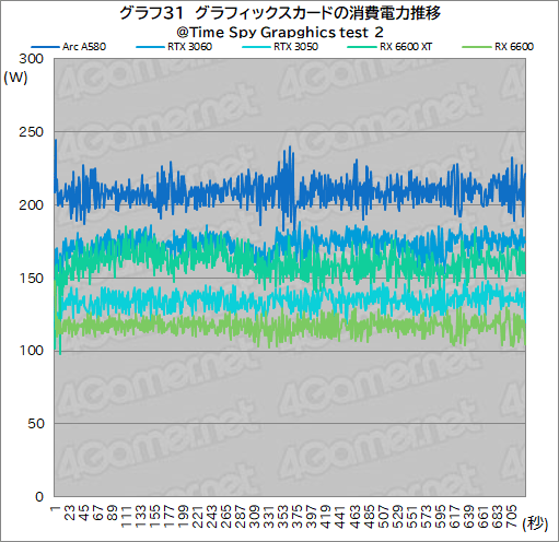  No.047Υͥ / 35000ߤ㤨뿷ߥɥ륯饹GPUIntel Arc A580פϡޡˤȤäƤɤʰդˤΤ