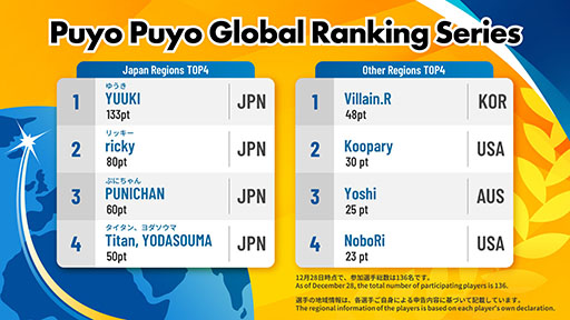 Puyo Puyo Global Ranking MatchפΥ饤ۿξܺ٤