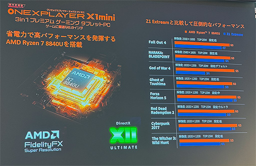 ӷPCONEXPLAYER X1 Miniפιͽ󤬥ȡCore UltraܤξPCONEXPLAYER M1פо