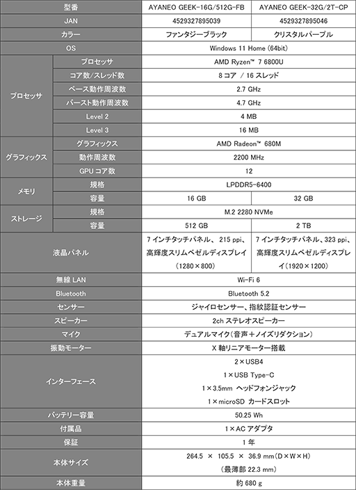  No.005Υͥ / Ryzen 7 6800UܤǾ¤ʤäӷPCAYANEO GEEKפͽդ