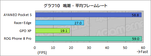  No.043Υͥ / 350g̤ʺǶAndroidൡAYANEO Pocket Sפ̥Ϥڥӥ塼