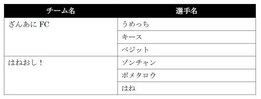  No.009Υͥ / 25šVIRTUA FIGHTER esports CHALLENGE CUP SEASON_13rd FREE FINAL3on3 FINALץ󥿡ͥåȥ饤ۿ