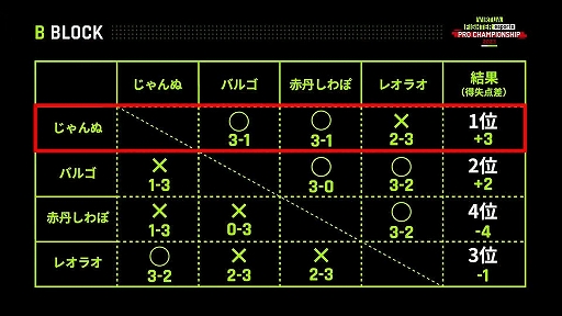  No.004Υͥ / θץVIRTUA FIGHTER esports PRO CHAMPIONSHIP 2023ס岦ԤϤȤ