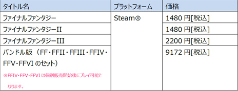 #041Υͥ/FF ԥޥסFF1FF3Steam/ޥƱܻ729ۿϤءSteamˤϥȥڡץ