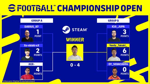 #003Υͥ/eFootball Championship Open 2022 SteamפͥԤϡVerdy Takaki