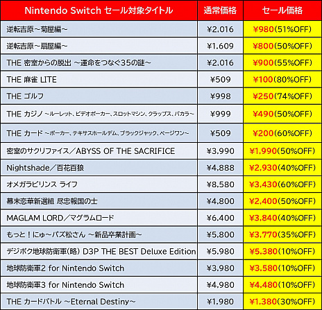 #002Υͥ/ǥ꡼ѥ֥å㡼ϵɱҷ3 for Nintendo SwitchפʤɤоݤΡSwitch  3DS GAME SALEɤ»