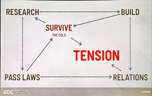  No.009Υͥ / GDC 2025ϡFrostpunk 2פˤ륷ƥȥʥƥ֤ͻ硣11 bit studiosJakub Stokalski᤬GDCǸäȯů