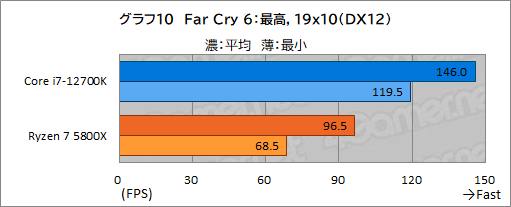 #020Υͥ/PRۤΥڥå5桪ƥ Core i7-12700Kϡޡ˥٥ȥ祤CPU