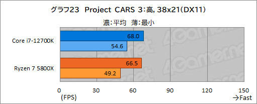 #033Υͥ/PRۤΥڥå5桪ƥ Core i7-12700Kϡޡ˥٥ȥ祤CPU