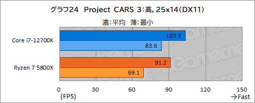 #034Υͥ/PRۤΥڥå5桪ƥ Core i7-12700Kϡޡ˥٥ȥ祤CPU