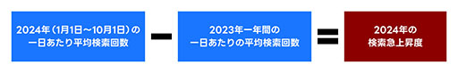  No.004Υͥ / ΡζǡפYahoo!2024Υ1̤˵ޤȥ꡼1̤2ǯϢ³ëʿ