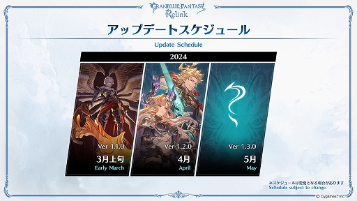 GRANBLUE FANTASY: Relinkס߷ܿ100ܤˡ̡40ä̵Ǹ