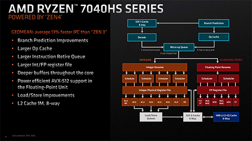  No.006Υͥ / Zen 4CPURDNA 3GPU礷APURyzen 7040HSܤΡRazer Blade 14פȯɽAMD򥢥ԡ