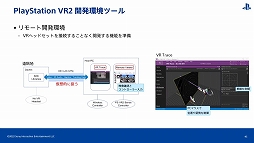 #028Υͥ/CEDEC 2022PS VRȯΥѡľܲ⡣PlayStation VR2ǳȤץݡ