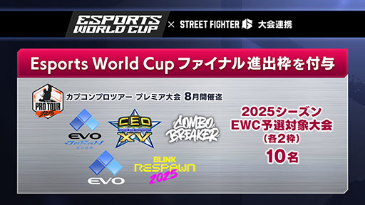  No.003Υͥ / CAPCOM Pro Tourס֥ȥ꡼ȥե꡼סEsports World Cup2025ǯ3ǯ֤ˤ錄äϢ