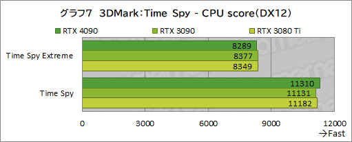  No.021Υͥ / GeForce RTX 4090 Founders Editionץӥ塼ʸɤιǽ4K쥤ȥ;͵ϤϤϤ礭