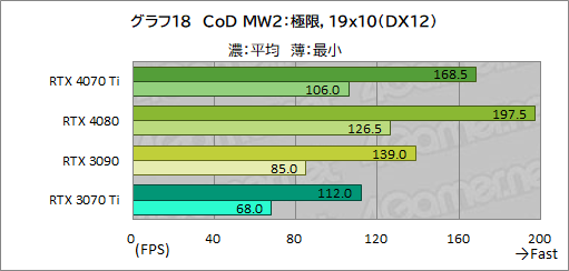  No.044Υͥ / Υӥ塼GeForce RTX 4070 TiμϤPalitGeForce RTX 4070 Ti GameRock OCפǸڡ˾ǽ⤵ͥå