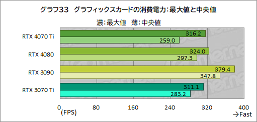  No.059Υͥ / Υӥ塼GeForce RTX 4070 TiμϤPalitGeForce RTX 4070 Ti GameRock OCפǸڡ˾ǽ⤵ͥå