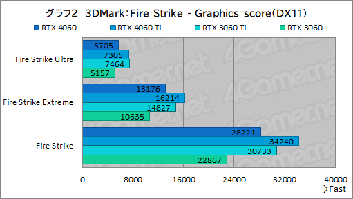  No.022Υͥ / ߥɥ륯饹GPU̿GeForce RTX 4060פμϤMSIRTX 4060 VENTUS 2XפǥåDLSS 3бबθ