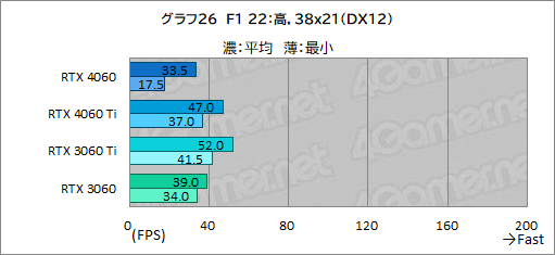  No.046Υͥ / ߥɥ륯饹GPU̿GeForce RTX 4060פμϤMSIRTX 4060 VENTUS 2XפǥåDLSS 3бबθ