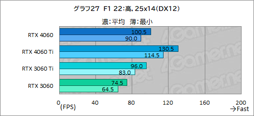  No.047Υͥ / ߥɥ륯饹GPU̿GeForce RTX 4060פμϤMSIRTX 4060 VENTUS 2XפǥåDLSS 3бबθ