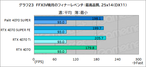  No.037Υͥ / ȼ緿顼ѤPalitGeForce RTX 4070 SUPER Dualפե󥹻ͤǾϤǽͥ