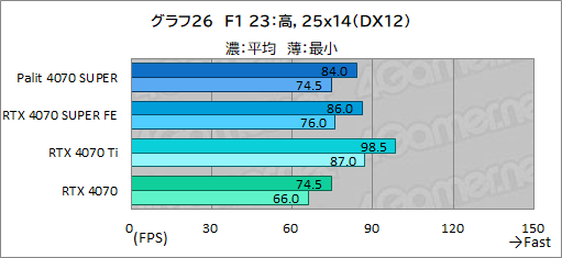  No.040Υͥ / ȼ緿顼ѤPalitGeForce RTX 4070 SUPER Dualפե󥹻ͤǾϤǽͥ