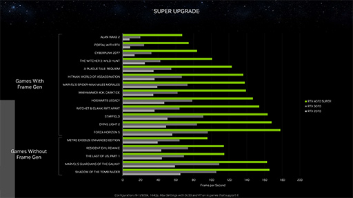  No.014Υͥ / NVIDIAǥȥåPCGPUGeForce RTX 40 SUPERפȯɽϥɡߥɥϥGPU򶯲