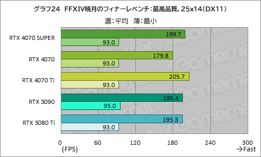  No.034Υͥ / RTX 40 SUPER1ơGeForce RTX 4070 SUPERפμϤ򸡾ڡ̤RTX 4070 Ti륲⤢