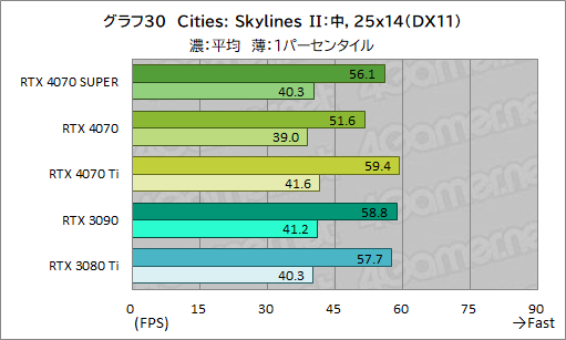  No.040Υͥ / RTX 40 SUPER1ơGeForce RTX 4070 SUPERפμϤ򸡾ڡ̤RTX 4070 Ti륲⤢