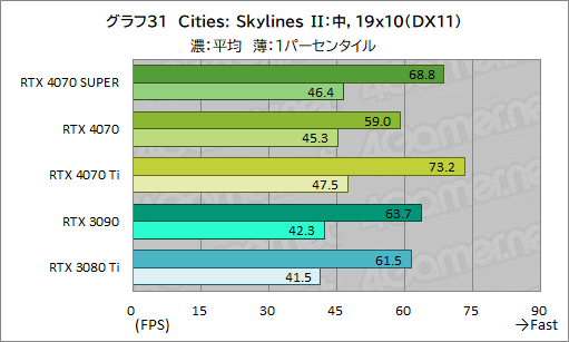  No.041Υͥ / RTX 40 SUPER1ơGeForce RTX 4070 SUPERפμϤ򸡾ڡ̤RTX 4070 Ti륲⤢