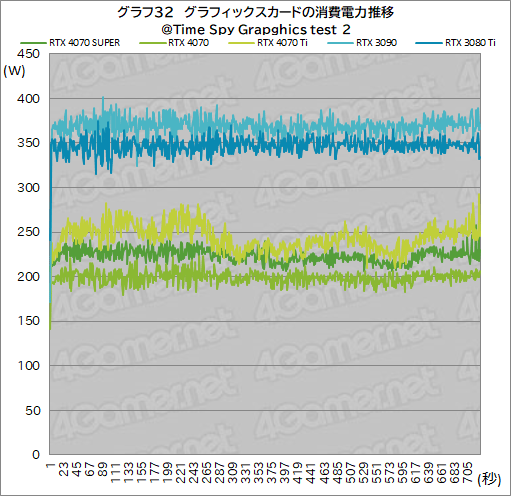  No.042Υͥ / RTX 40 SUPER1ơGeForce RTX 4070 SUPERפμϤ򸡾ڡ̤RTX 4070 Ti륲⤢