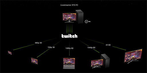  No.005Υͥ / RTX 40 SUPERʤ¶ۿӥGeForce NOWοʤNVIDIAοʼȤߤҲ