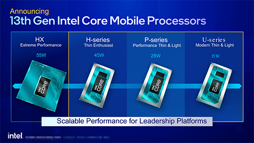 IntelΡPC13CoreץåȯɽTDP 65WǤΥǥȥåPC