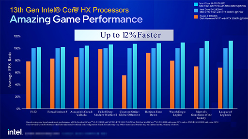 IntelΡPC13CoreץåȯɽTDP 65WǤΥǥȥåPC