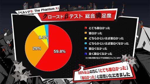 ֥ڥ륽5The Phantom Xץɦ¥ƥȤΥ󥱡ȷ̤ơβҲ