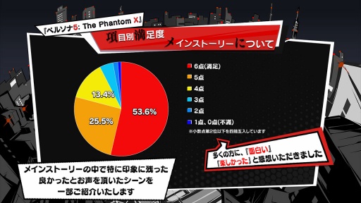 ֥ڥ륽5The Phantom Xץɦ¥ƥȤΥ󥱡ȷ̤ơβҲ