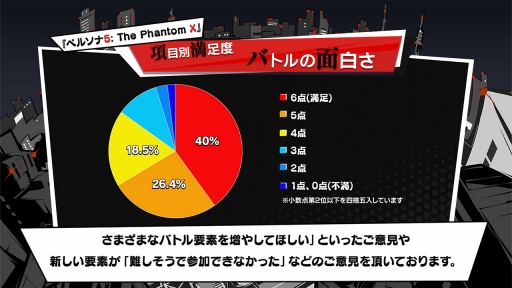 ֥ڥ륽5The Phantom Xץɦ¥ƥȤΥ󥱡ȷ̤ơβҲ