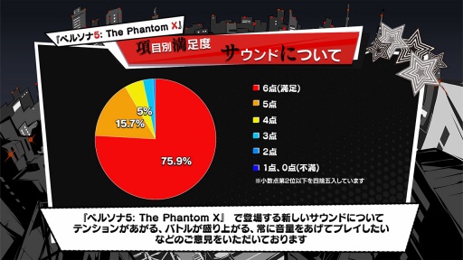 ֥ڥ륽5The Phantom Xץɦ¥ƥȤΥ󥱡ȷ̤ơβҲ